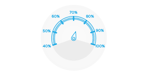 60 gradini di limitazione di capacità