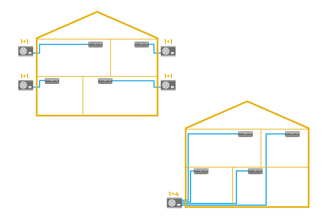 MONO ili MULTISplit?